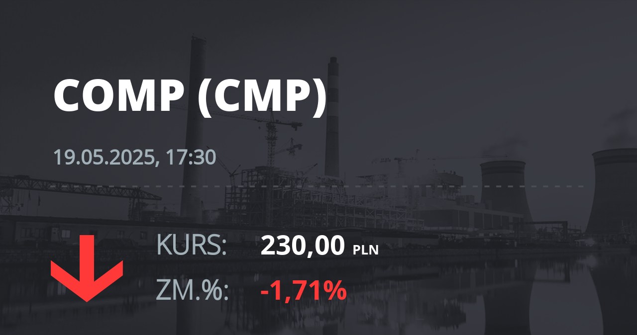 Notowania akcji spółki Comp z 19 maja 2025 roku