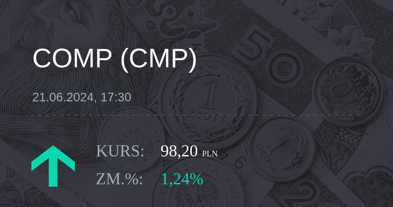 Notowania akcji spółki Comp z 21 czerwca 2024 roku