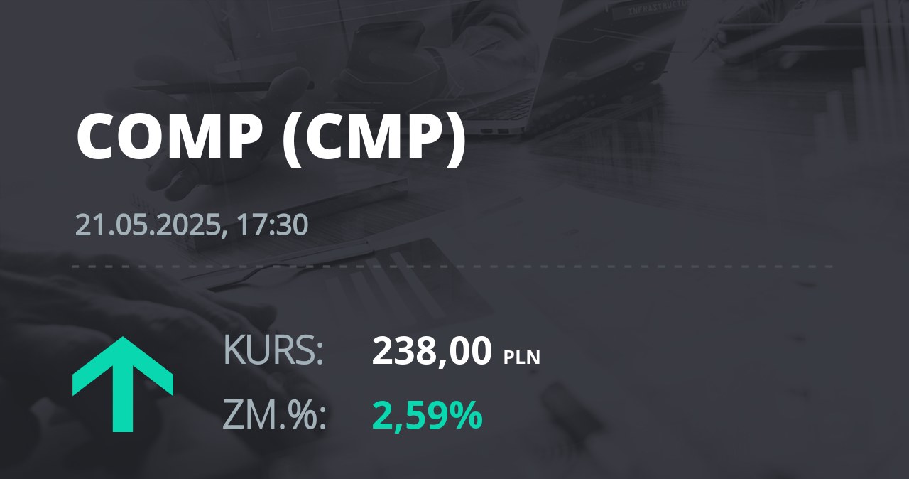 Notowania akcji spółki Comp z 21 maja 2025 roku