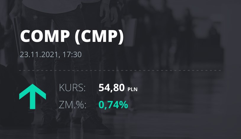 Notowania akcji spółki Comp z 23 listopada 2021 roku
