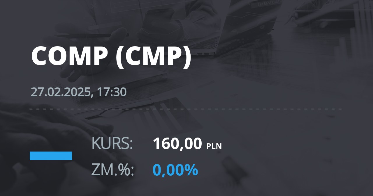 Notowania akcji spółki Comp z 27 lutego 2025 roku