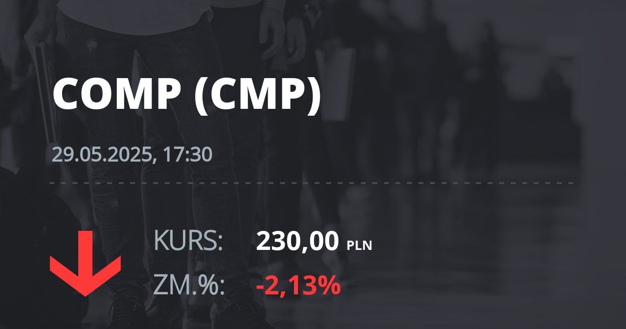 Notowania akcji spółki Comp z 29 maja 2025 roku