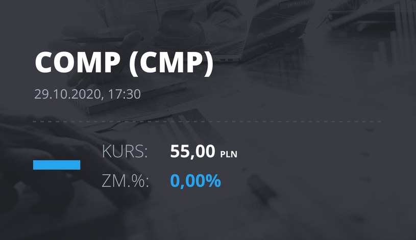 Notowania akcji spółki Comp z 29 października 2020 roku