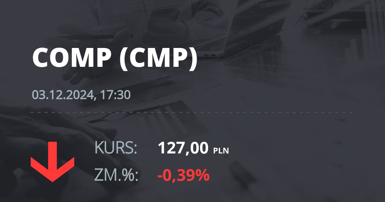 Notowania akcji spółki Comp z 3 grudnia 2024 roku