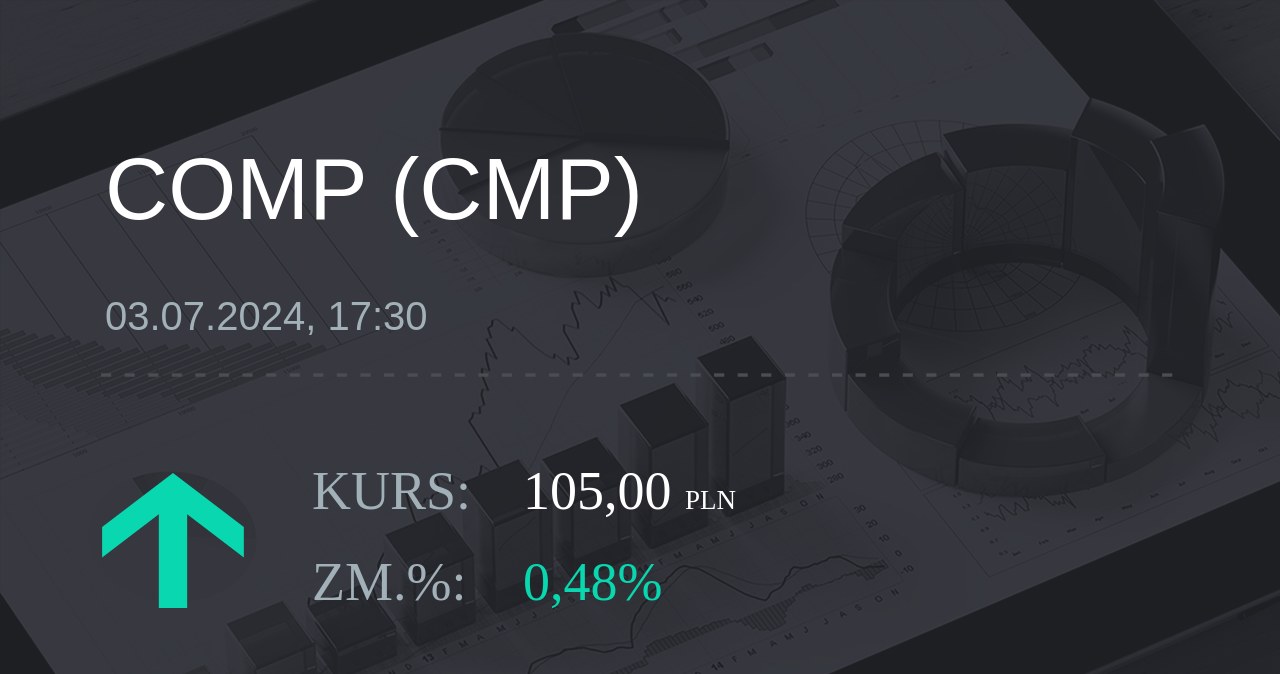 Notowania akcji spółki Comp z 3 lipca 2024 roku