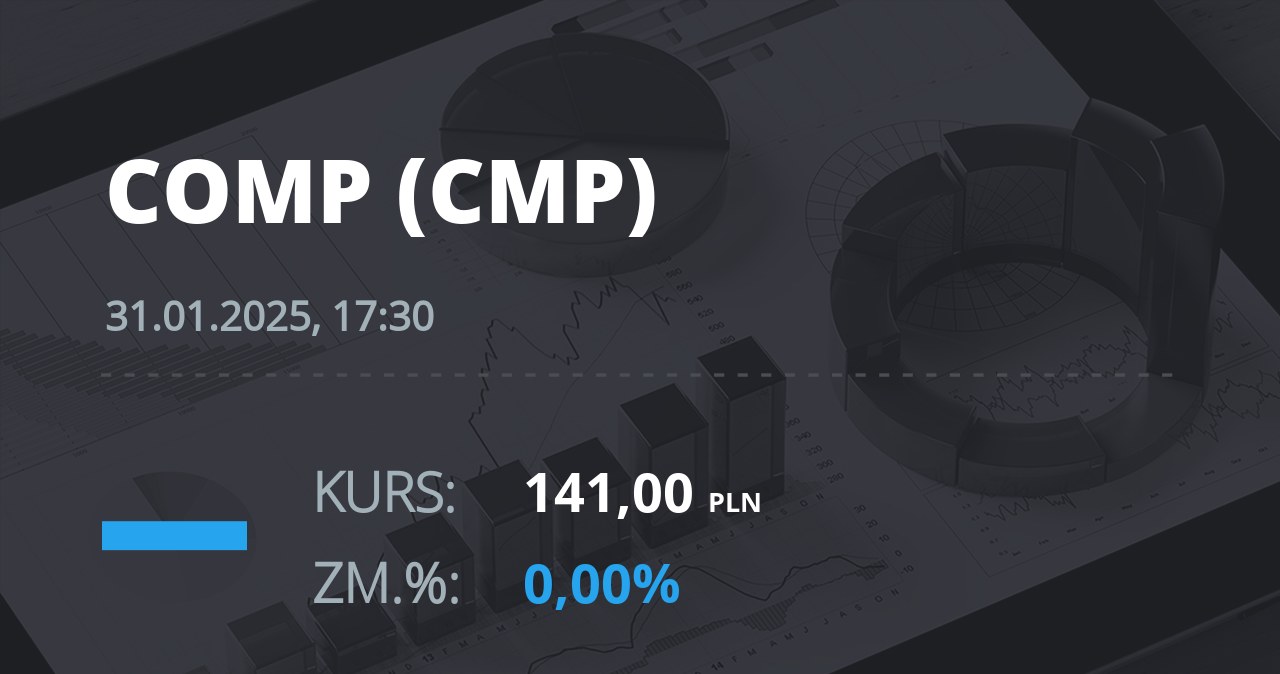 Notowania akcji spółki Comp z 31 stycznia 2025 roku