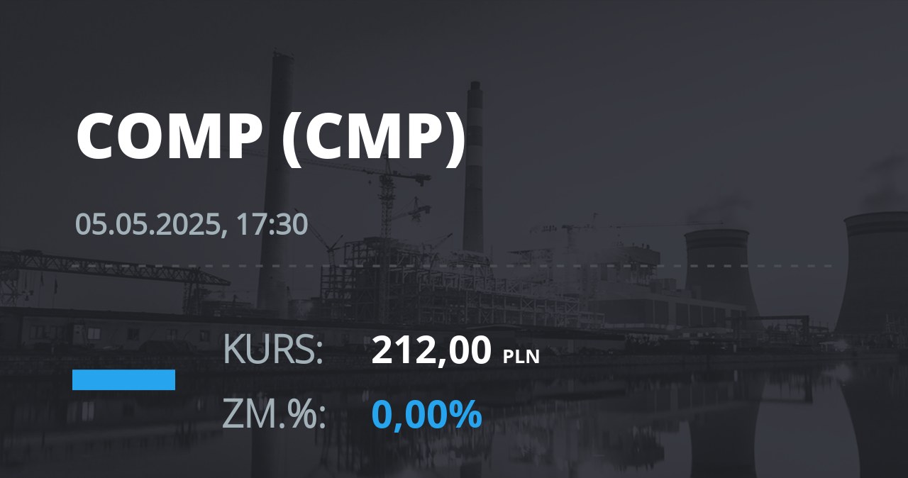Notowania akcji spółki Comp z 5 maja 2025 roku