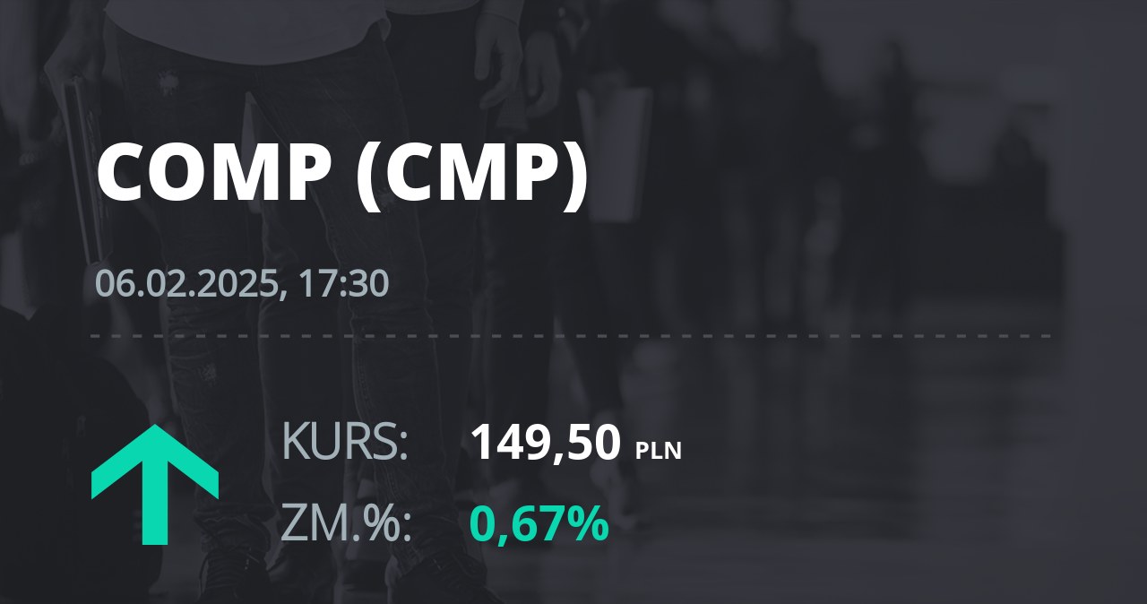 Notowania akcji spółki Comp z 6 lutego 2025 roku