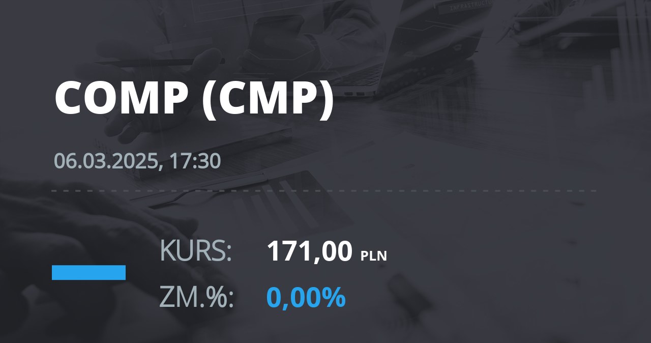 Notowania akcji spółki Comp z 6 marca 2025 roku