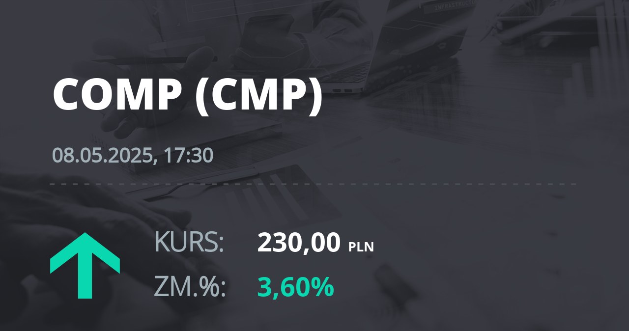 Notowania akcji spółki Comp z 8 maja 2025 roku