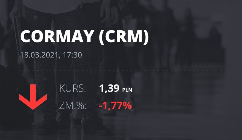Notowania akcji spółki Cormay z 18 marca 2021 roku