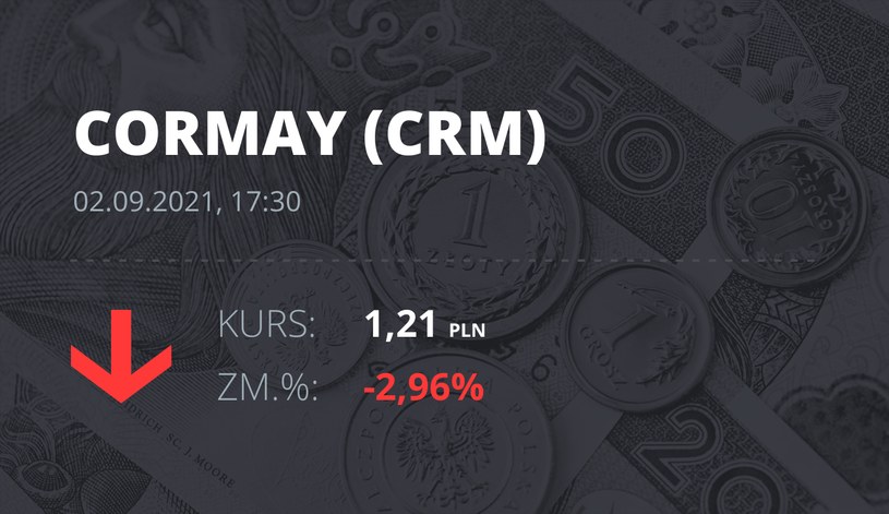 Notowania akcji spółki Cormay z 2 września 2021 roku