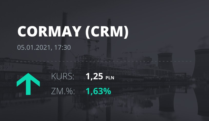 Notowania akcji spółki Cormay z 5 stycznia 2021 roku