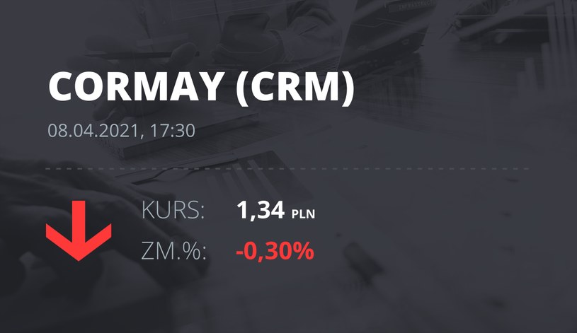 Notowania akcji spółki Cormay z 8 kwietnia 2021 roku