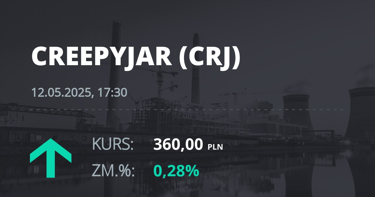 Notowania akcji spółki Creepy Jar S.A. z 12 maja 2025 roku