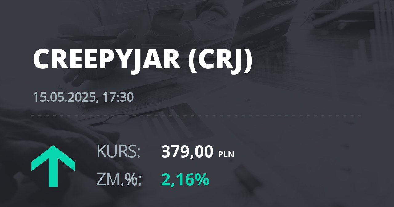 Notowania akcji spółki Creepy Jar S.A. z 15 maja 2025 roku