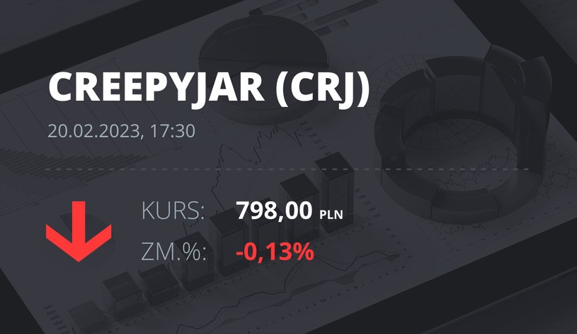 Notowania akcji spółki Creepy Jar S.A. z 20 lutego 2023 roku