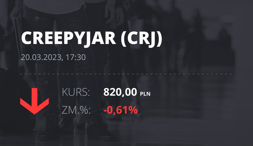 Notowania akcji spółki Creepy Jar S.A. z 20 marca 2023 roku