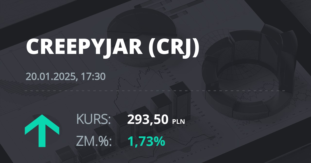 Notowania akcji spółki Creepy Jar S.A. z 20 stycznia 2025 roku