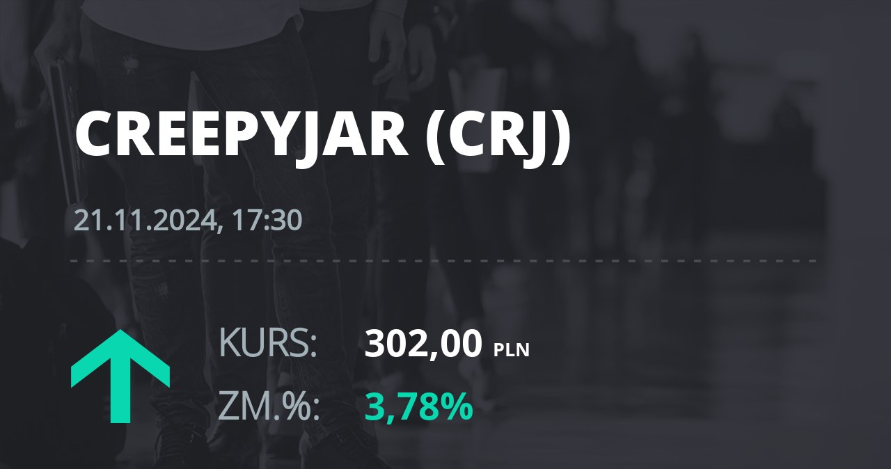 Notowania akcji spółki Creepy Jar S.A. z 21 listopada 2024 roku