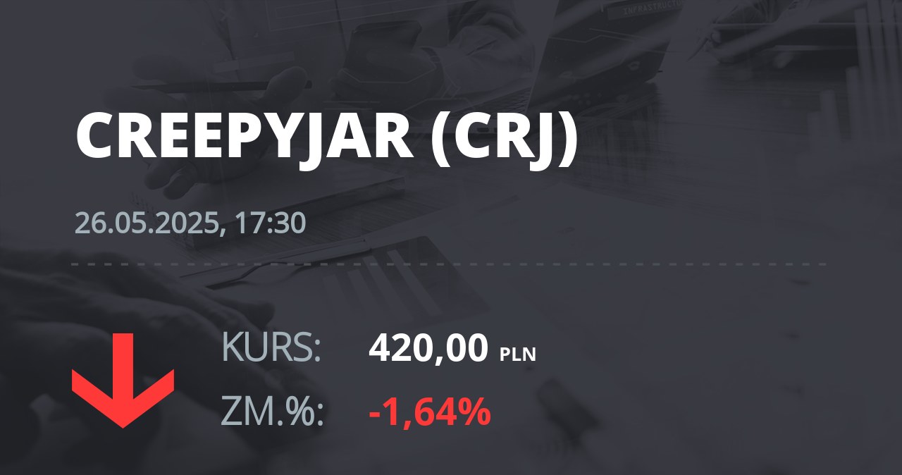 Notowania akcji spółki Creepy Jar S.A. z 26 maja 2025 roku