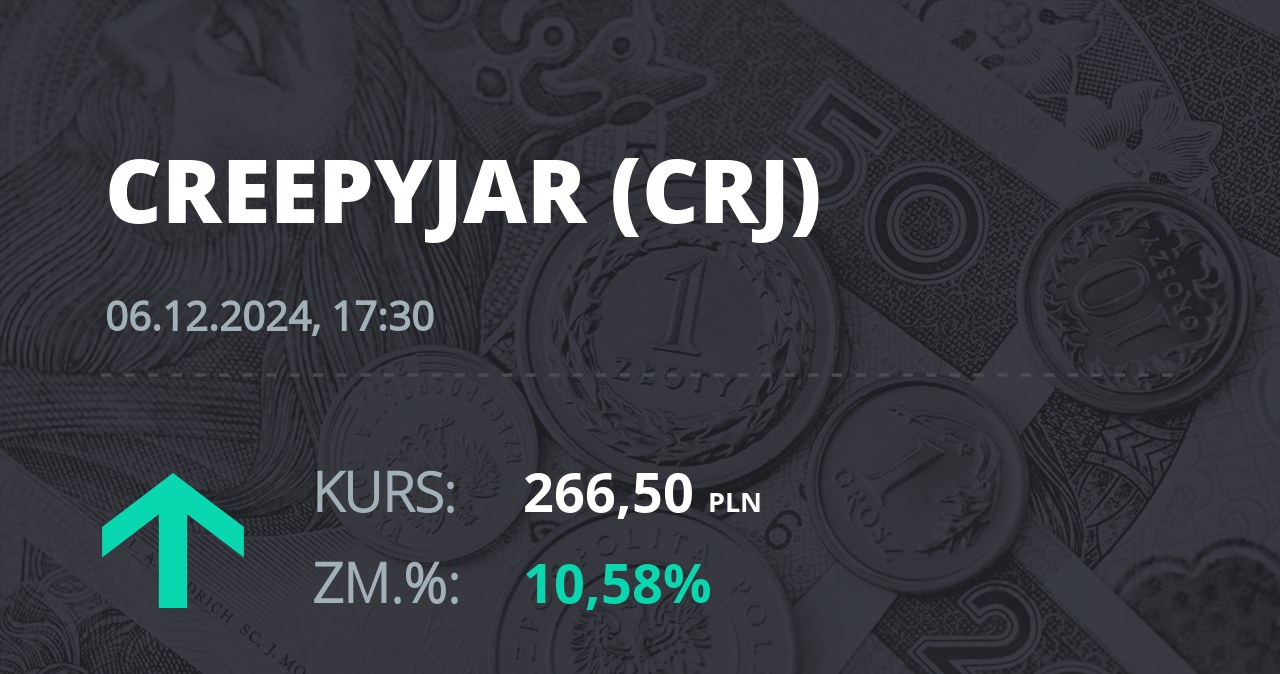 Notowania akcji spółki Creepy Jar S.A. z 6 grudnia 2024 roku