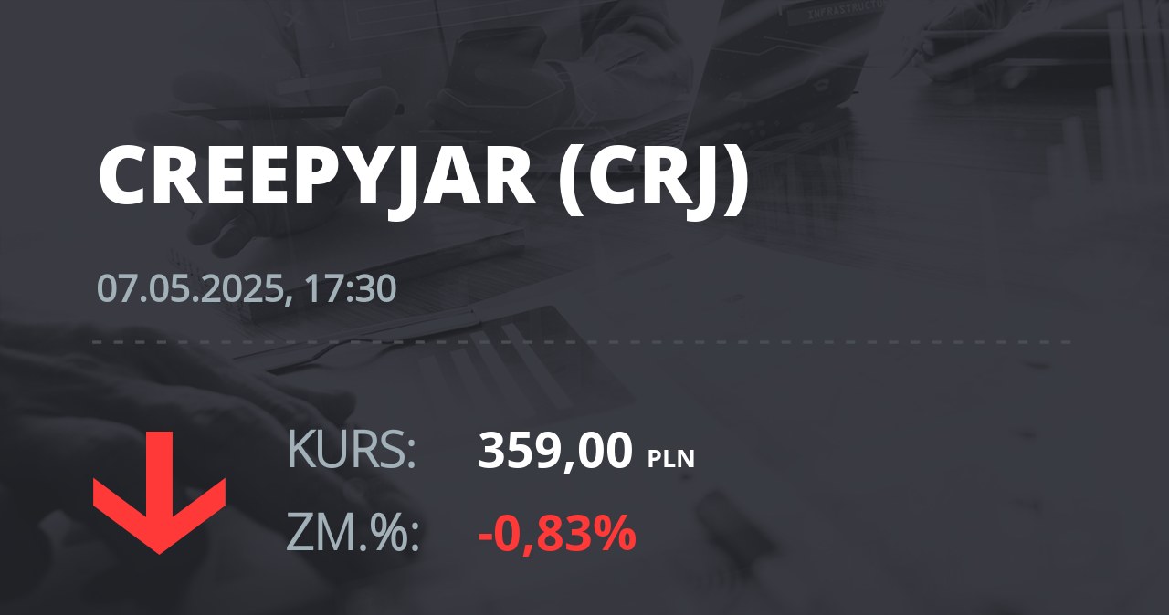 Notowania akcji spółki Creepy Jar S.A. z 7 maja 2025 roku