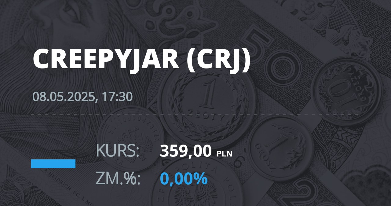 Notowania akcji spółki Creepy Jar S.A. z 8 maja 2025 roku