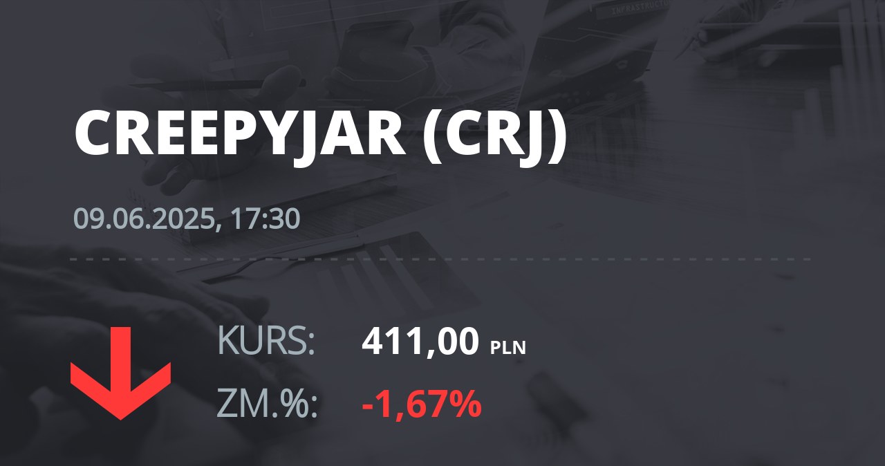 Notowania akcji spółki Creepy Jar S.A. z 9 czerwca 2025 roku
