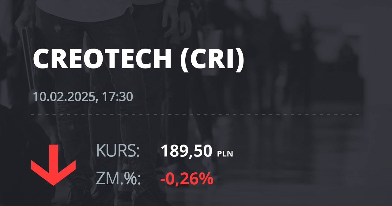 Notowania akcji spółki Creotech Instruments S.A. z 10 lutego 2025 roku