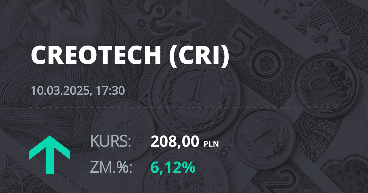 Notowania akcji spółki Creotech Instruments S.A. z 10 marca 2025 roku