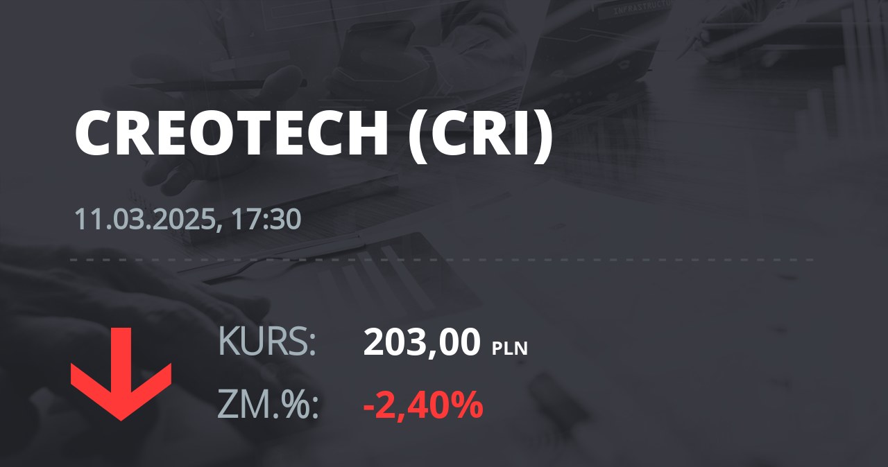 Notowania akcji spółki Creotech Instruments S.A. z 11 marca 2025 roku