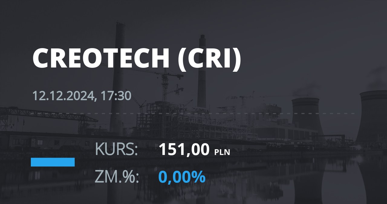 Notowania akcji spółki Creotech Instruments S.A. z 12 grudnia 2024 roku