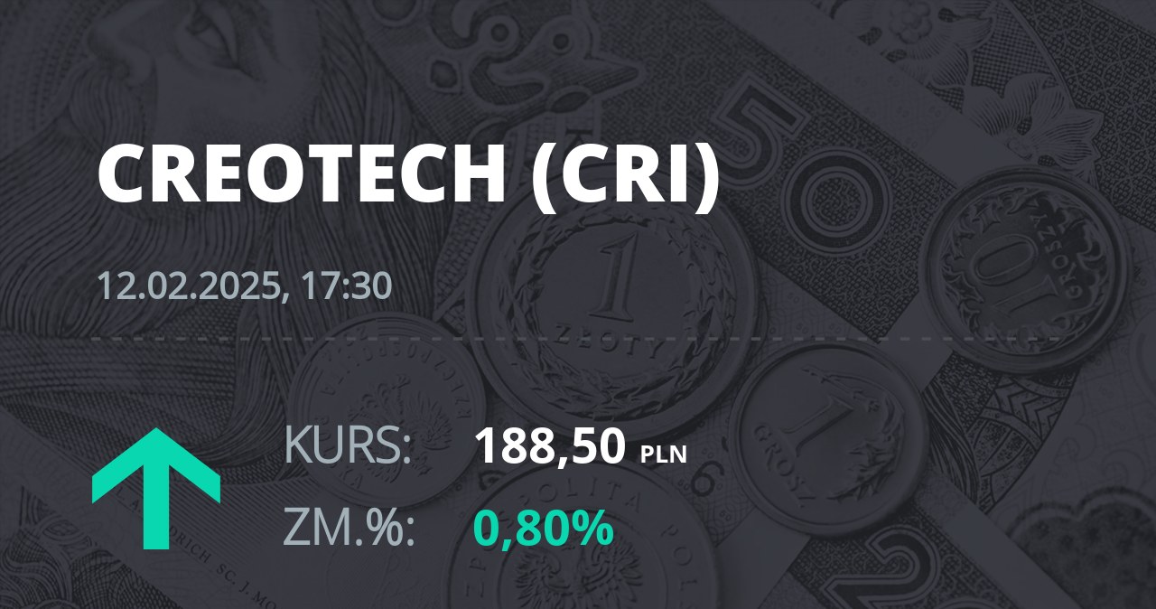 Notowania akcji spółki Creotech Instruments S.A. z 12 lutego 2025 roku