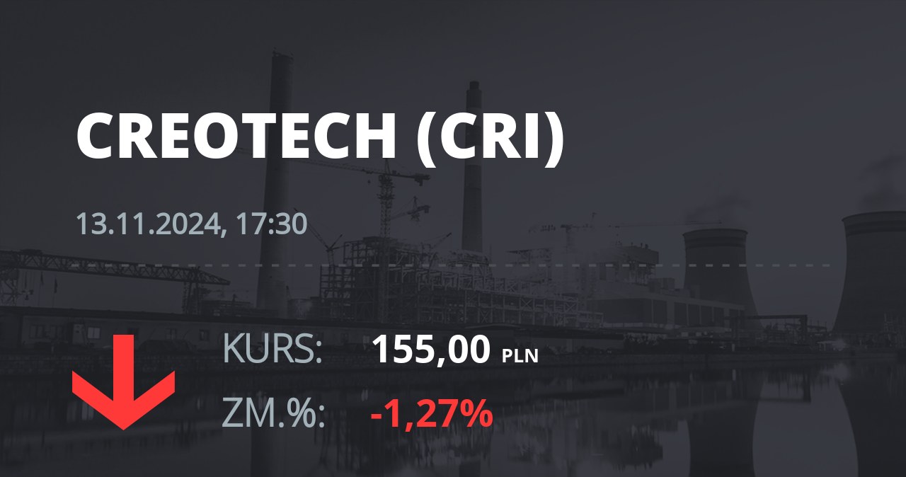 Notowania akcji spółki Creotech Instruments S.A. z 13 listopada 2024 roku