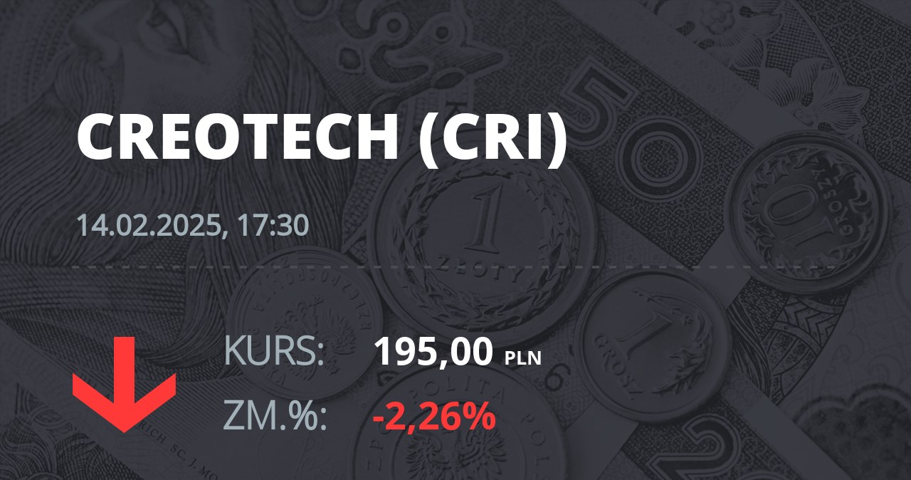 Notowania akcji spółki Creotech Instruments S.A. z 14 lutego 2025 roku