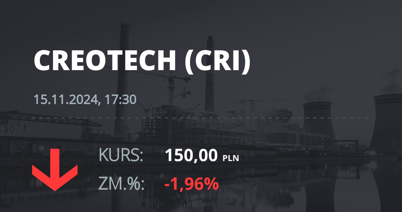 Notowania akcji spółki Creotech Instruments S.A. z 15 listopada 2024 roku