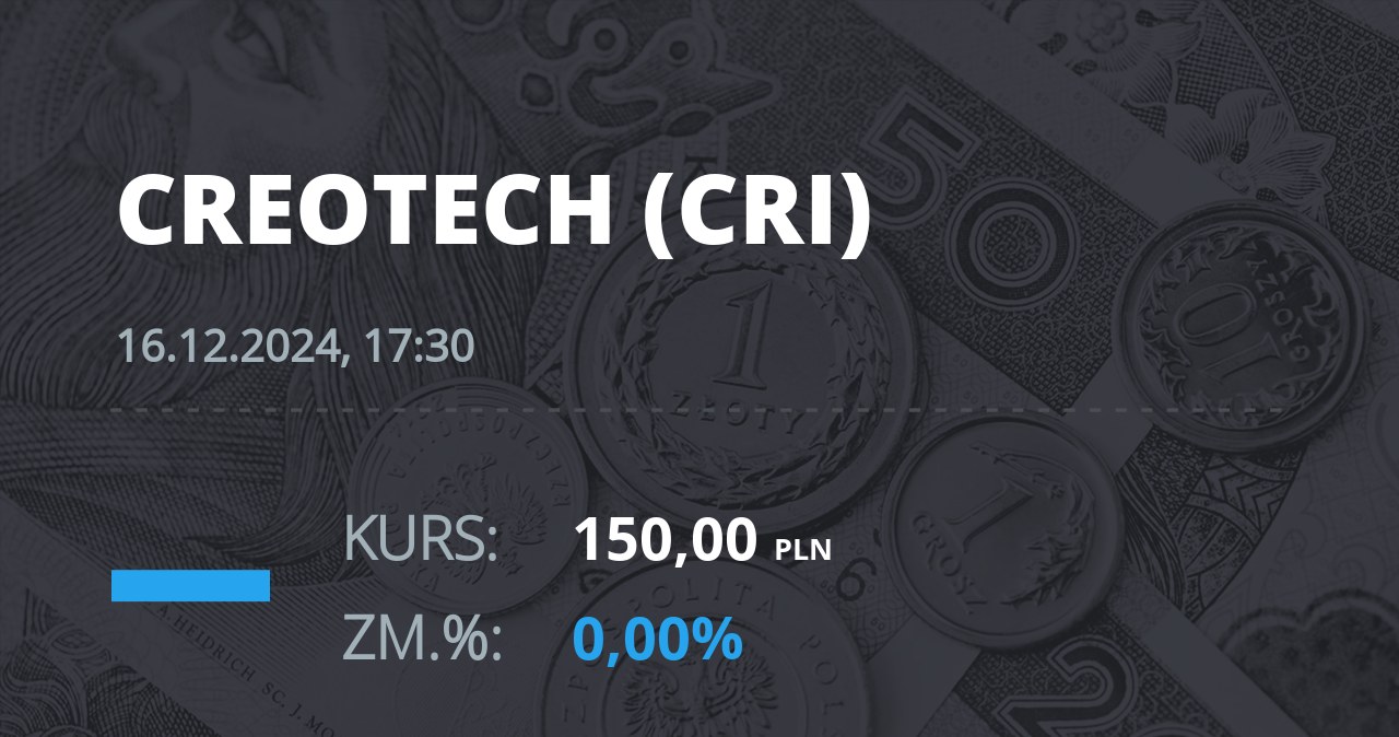 Notowania akcji spółki Creotech Instruments S.A. z 16 grudnia 2024 roku