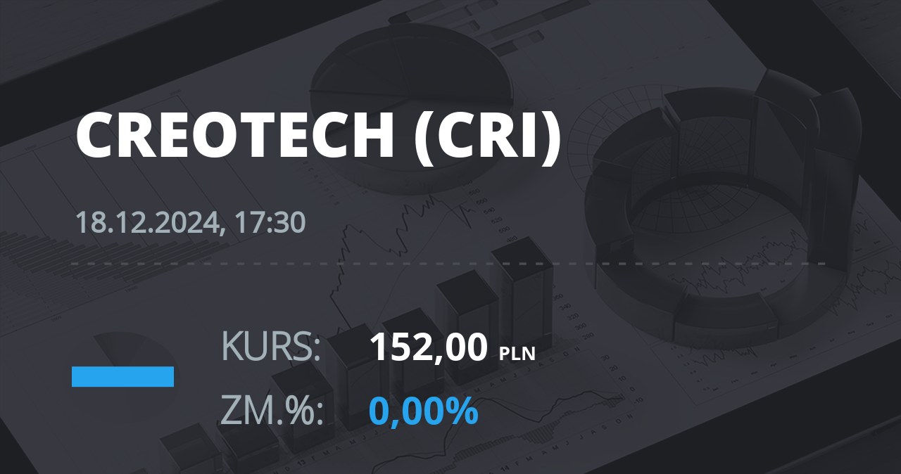 Notowania akcji spółki Creotech Instruments S.A. z 18 grudnia 2024 roku