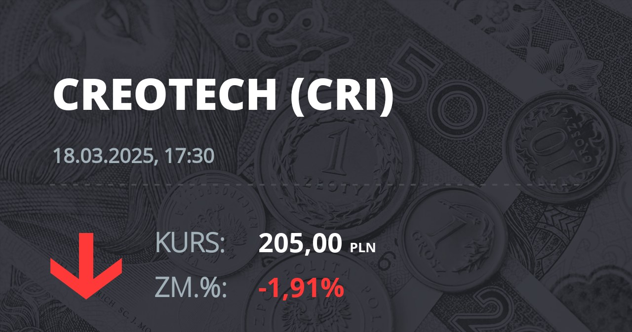 Notowania akcji spółki Creotech Instruments S.A. z 18 marca 2025 roku