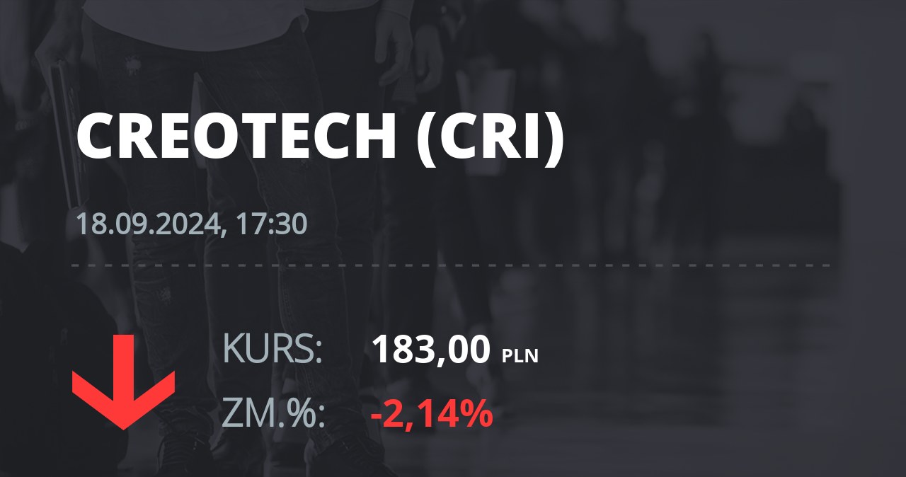 Notowania akcji spółki Creotech Instruments S.A. z 18 września 2024 roku