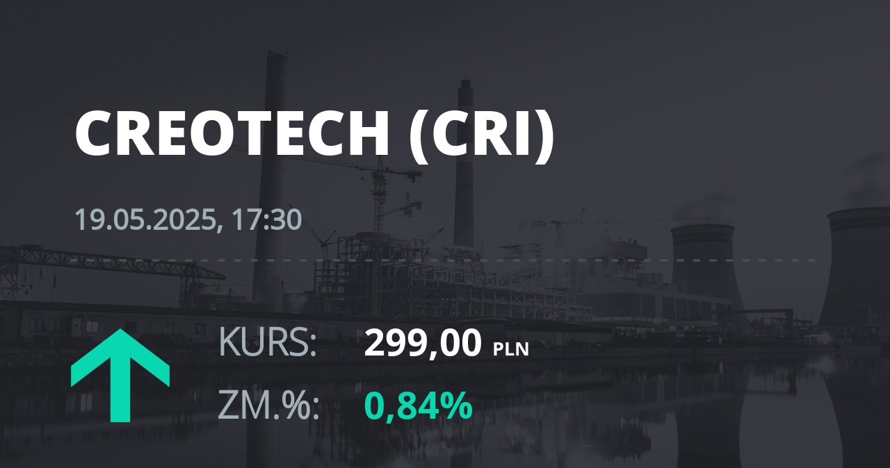 Notowania akcji spółki Creotech Instruments S.A. z 19 maja 2025 roku