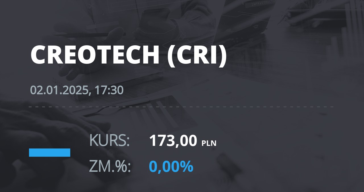 Notowania akcji spółki Creotech Instruments S.A. z 2 stycznia 2025 roku