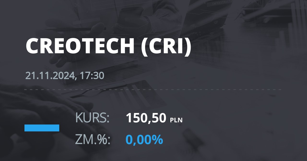 Notowania akcji spółki Creotech Instruments S.A. z 21 listopada 2024 roku