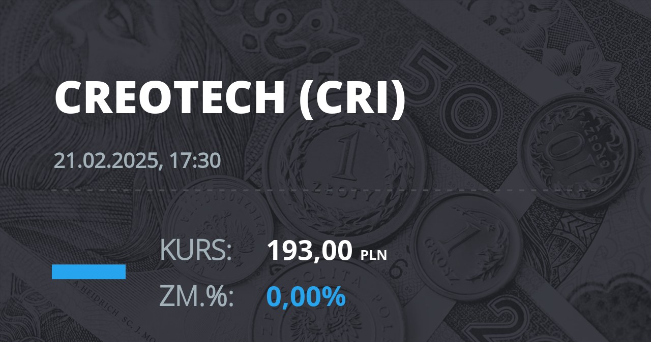 Notowania akcji spółki Creotech Instruments S.A. z 21 lutego 2025 roku