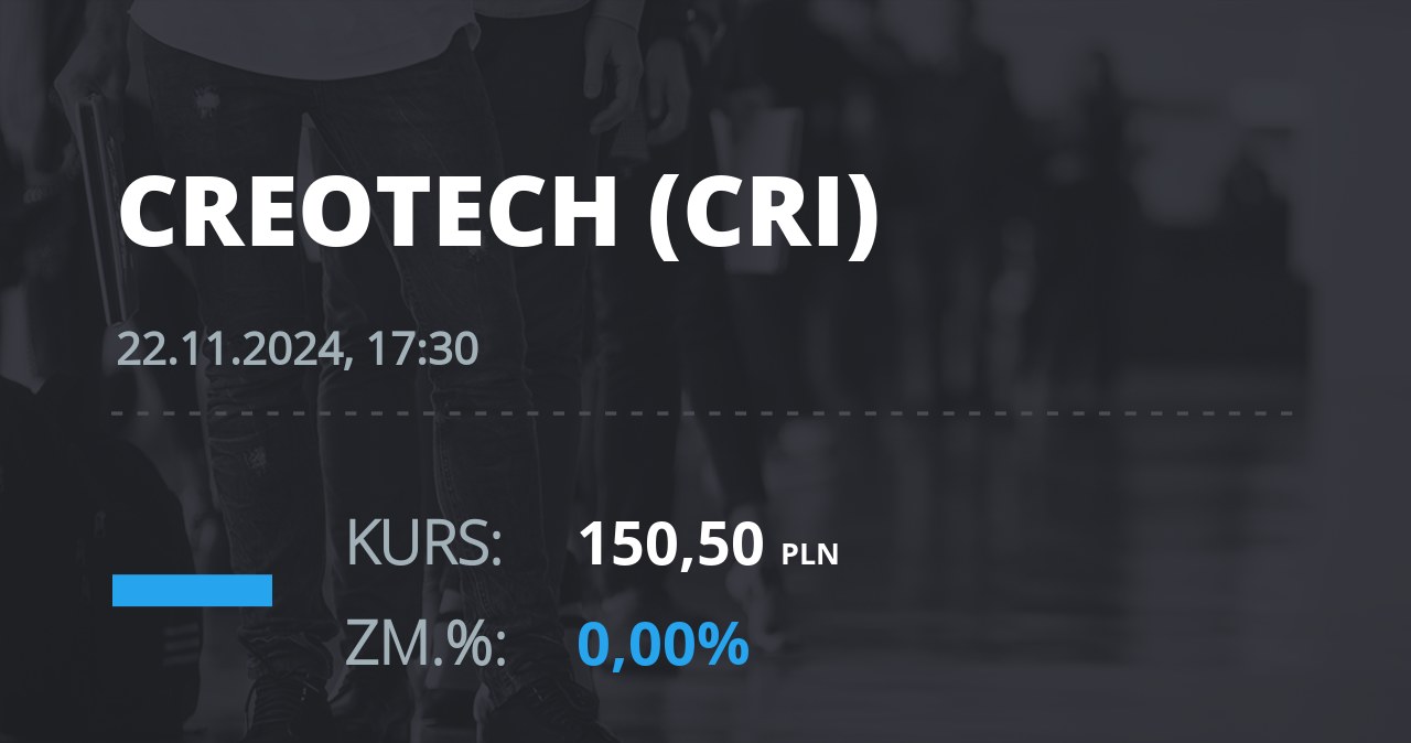 Notowania akcji spółki Creotech Instruments S.A. z 22 listopada 2024 roku