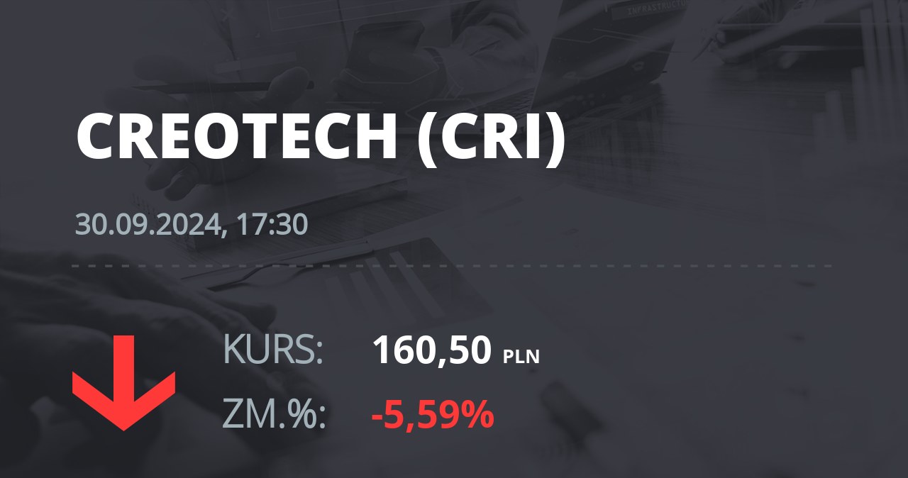 Notowania akcji spółki Creotech Instruments S.A. z 30 września 2024 roku