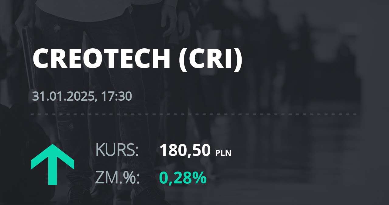 Notowania akcji spółki Creotech Instruments S.A. z 31 stycznia 2025 roku