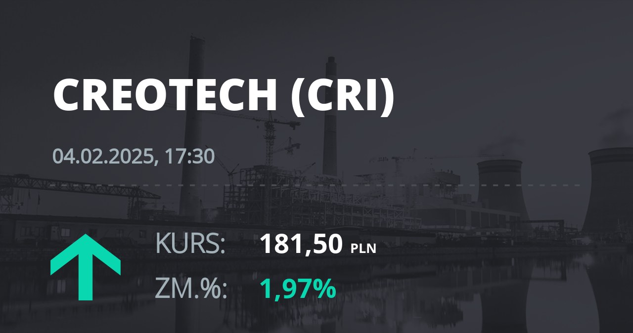 Notowania akcji spółki Creotech Instruments S.A. z 4 lutego 2025 roku