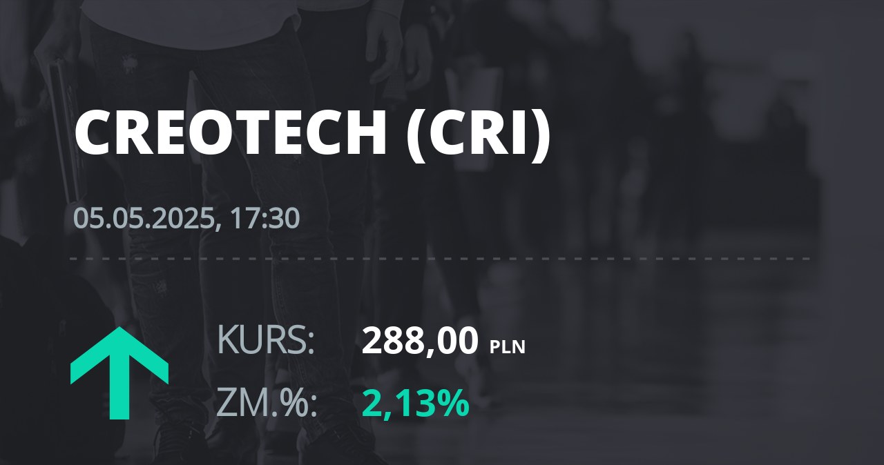 Notowania akcji spółki Creotech Instruments S.A. z 5 maja 2025 roku